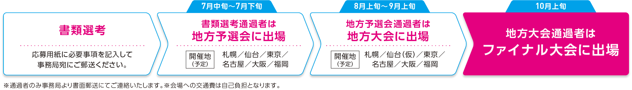 2024スケジュール図